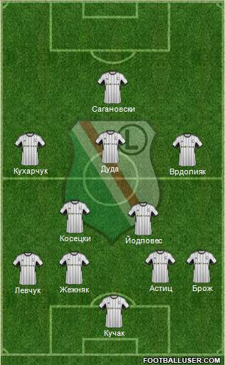 Legia Warszawa Formation 2014