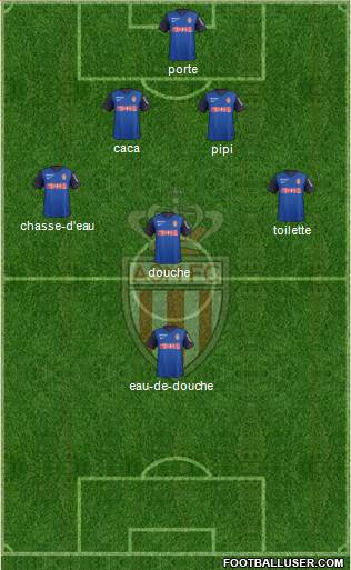 AS Monaco FC Formation 2014