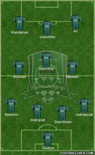 FC Krasnodar Formation 2014