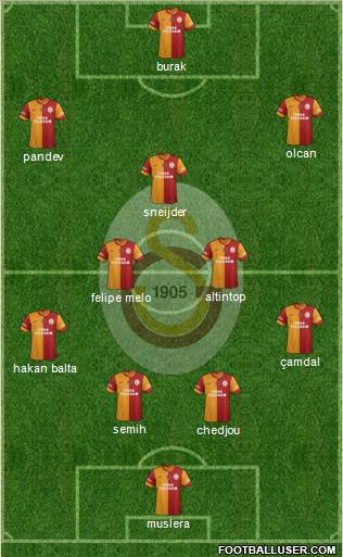 Galatasaray SK Formation 2014