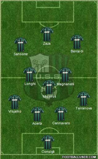 Sassuolo Formation 2014