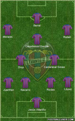 Levante U.D., S.A.D. Formation 2014