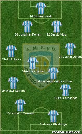 Atlético Rafaela Formation 2014