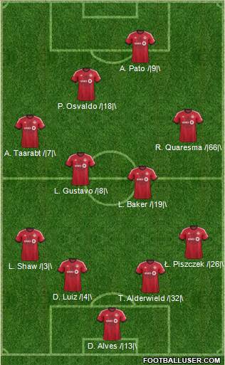 Toronto FC Formation 2014