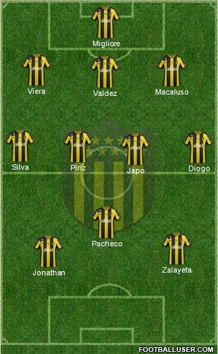 Club Atlético Peñarol Formation 2014