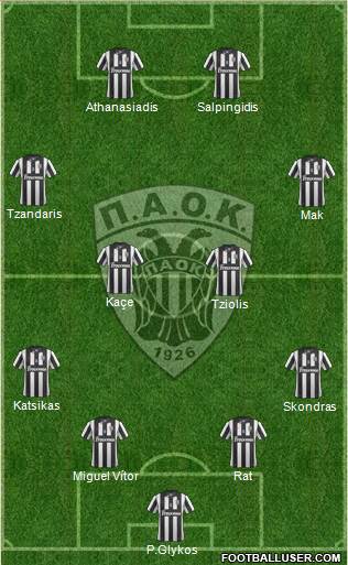 AS PAOK Salonika Formation 2014