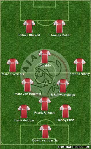 AFC Ajax Formation 2014