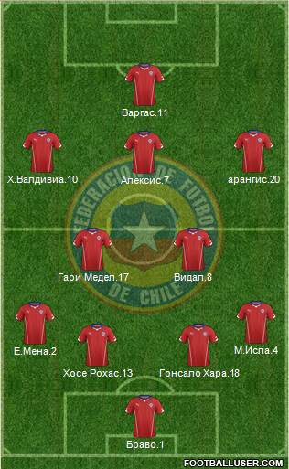 Chile Formation 2014