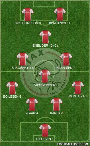 AFC Ajax Formation 2014