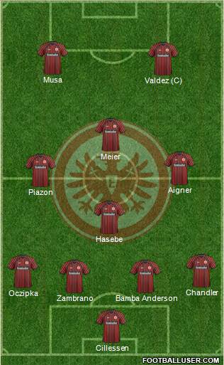 Eintracht Frankfurt Formation 2014