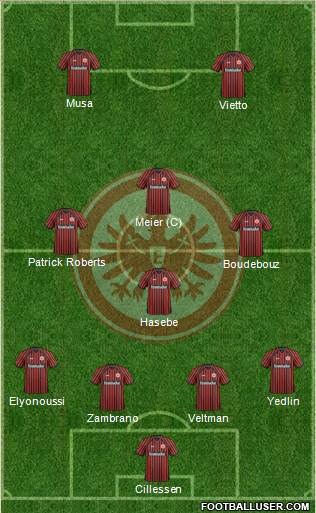 Eintracht Frankfurt Formation 2014