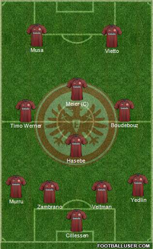 Eintracht Frankfurt Formation 2014