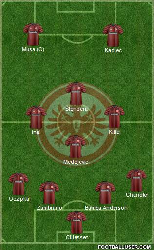 Eintracht Frankfurt Formation 2014