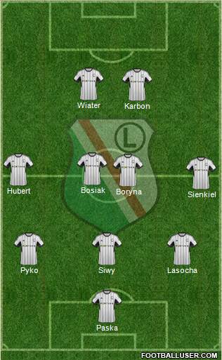 Legia Warszawa Formation 2014