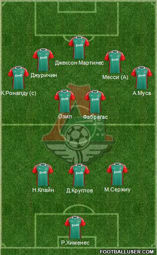 Lokomotiv Moscow Formation 2014