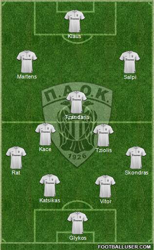 AS PAOK Salonika Formation 2014