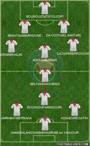 Morocco Formation 2014