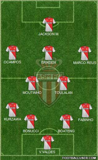 AS Monaco FC Formation 2014