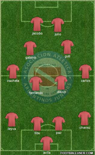 Argentinos Juniors Formation 2014