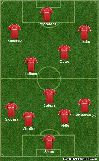 Nottingham Forest Formation 2014