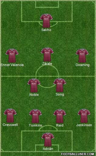 West Ham United Formation 2014