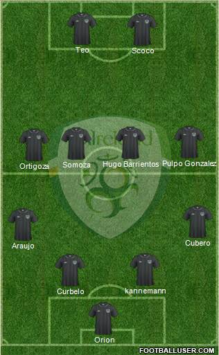 Ireland Formation 2014