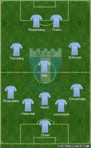 Malmö FF Formation 2014