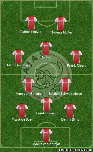 AFC Ajax Formation 2014