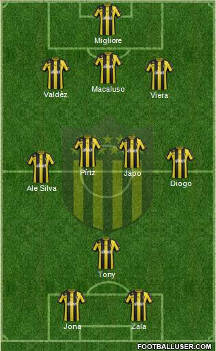 Club Atlético Peñarol Formation 2014