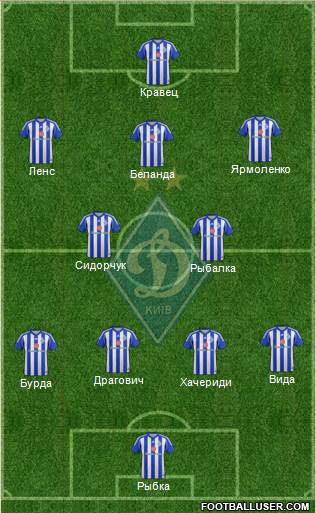 Dinamo Kiev Formation 2014