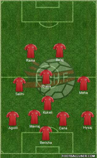 Albania Formation 2014