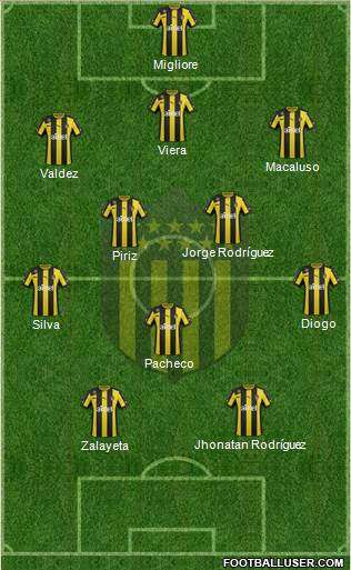 Club Atlético Peñarol Formation 2014