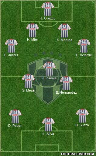 Club de Fútbol Monterrey Formation 2014