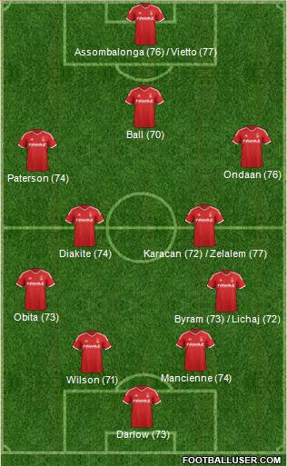 Nottingham Forest Formation 2014