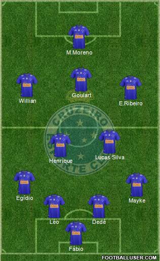 Cruzeiro EC Formation 2014