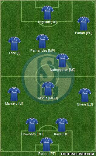 FC Schalke 04 Formation 2014