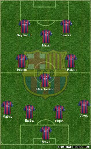 F.C. Barcelona B Formation 2014