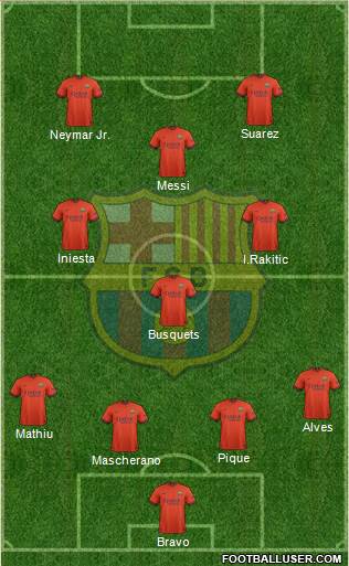 F.C. Barcelona B Formation 2014