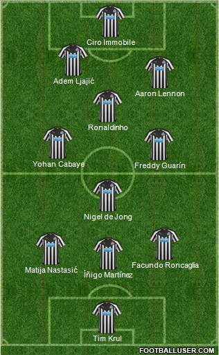 Newcastle United Formation 2014