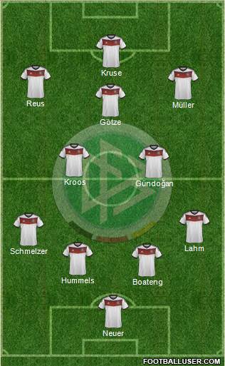 Germany Formation 2014