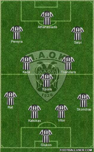 AS PAOK Salonika Formation 2014