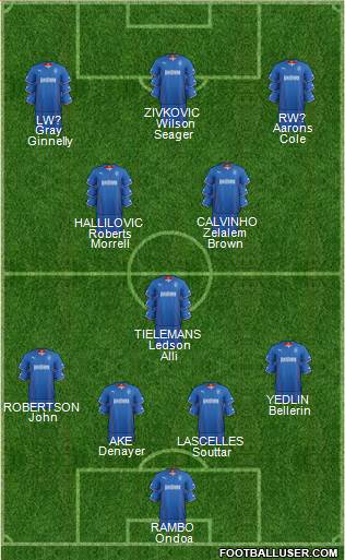 Rangers Formation 2014