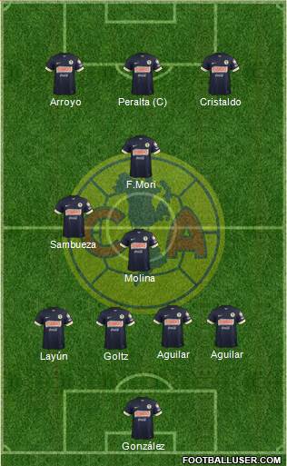 Club de Fútbol América Formation 2014