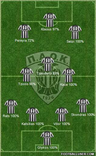 AS PAOK Salonika Formation 2014