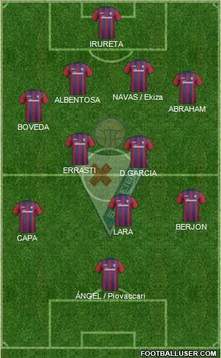 S.D. Eibar S.A.D. Formation 2014