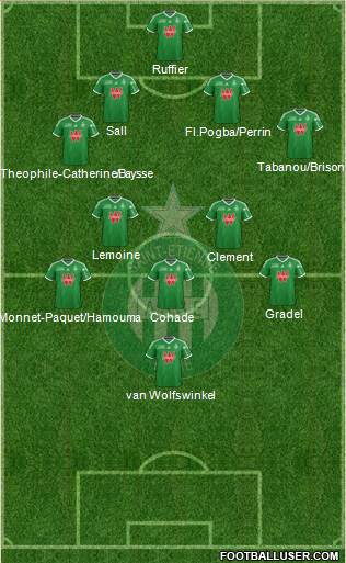 A.S. Saint-Etienne Formation 2014