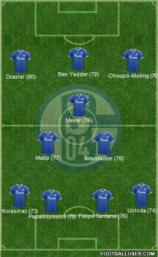 FC Schalke 04 Formation 2014