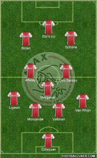 AFC Ajax Formation 2014