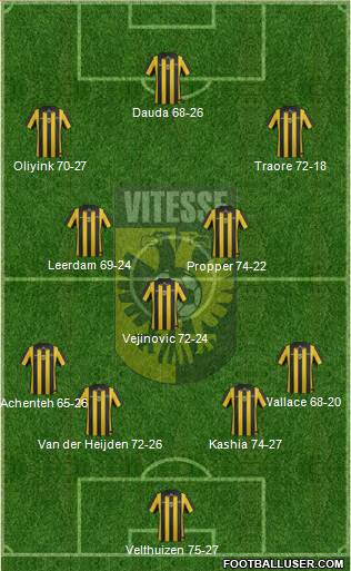 Vitesse Formation 2014