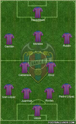 Levante U.D., S.A.D. Formation 2014